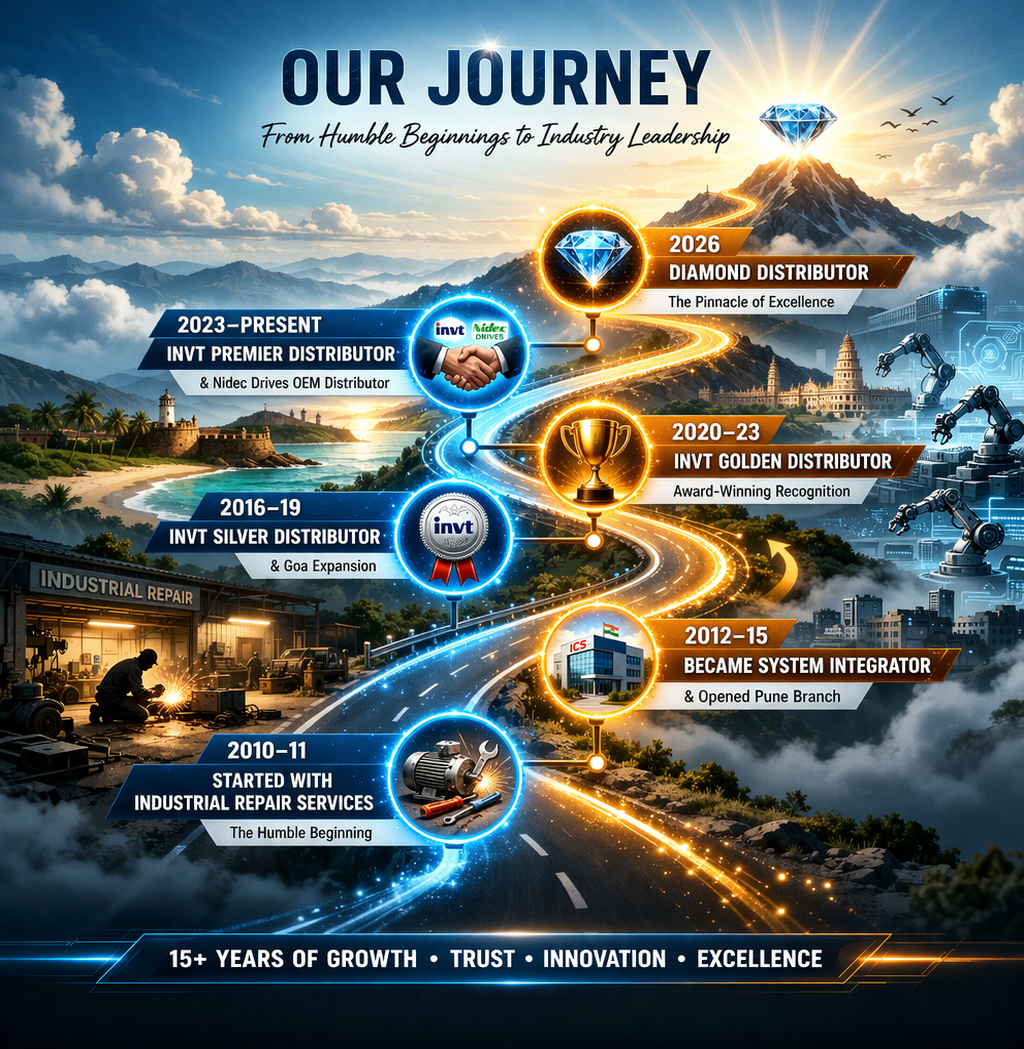 Integrated Control Solutions Invt I Nidec I VFD I HMI I PLC I Servo Drives